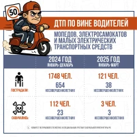 Road traffic accidents - photo 3