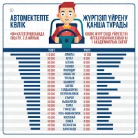 Автомектепте оқудың құны - фото 1