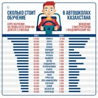 Cost of driving school training - photo 2