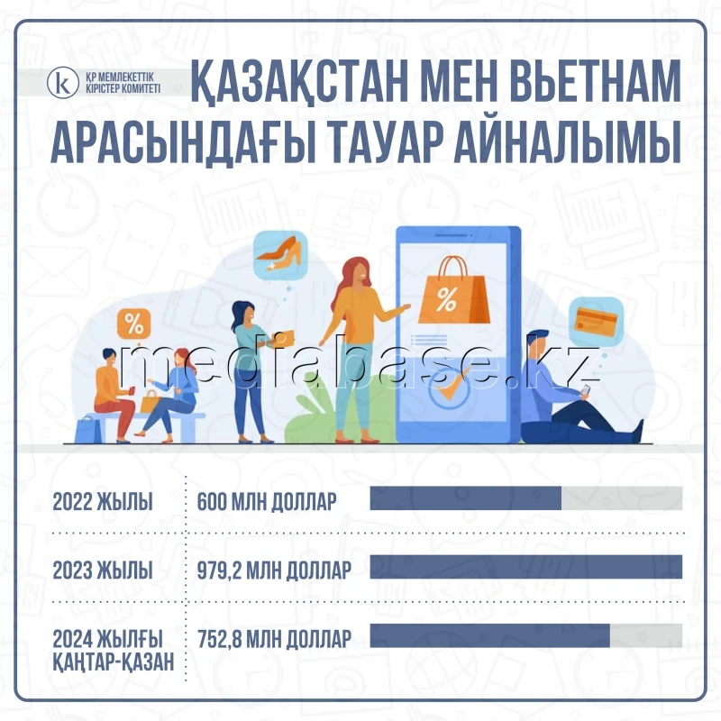 Trade turnover between Kazakhstan and Vietnam - photo 1