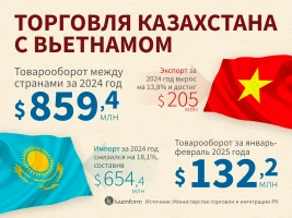 Trade turnover between Kazakhstan and Vietnam - photo 2