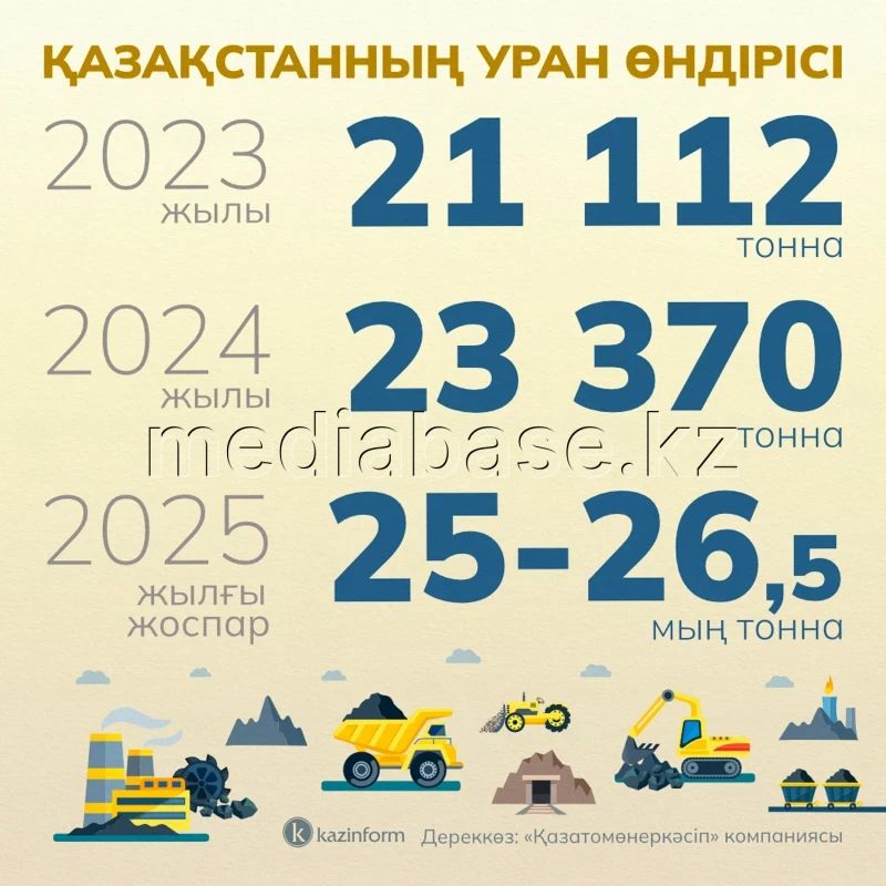 Uranium production in Kazakhstan - photo 1