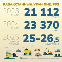 Қазақстанның уран өндірісі - фото 1