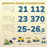 Uranium production in Kazakhstan - photo 2