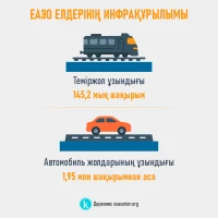 Инфраструктура стран ЕАЭС - фото 1