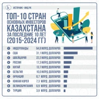 Топ - 10 стран основных инвесторов Казахстана - фото 1