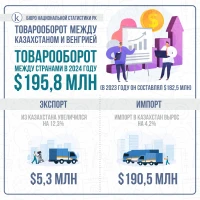 Товарооборот между Казахстаном и Венгрией - фото 1