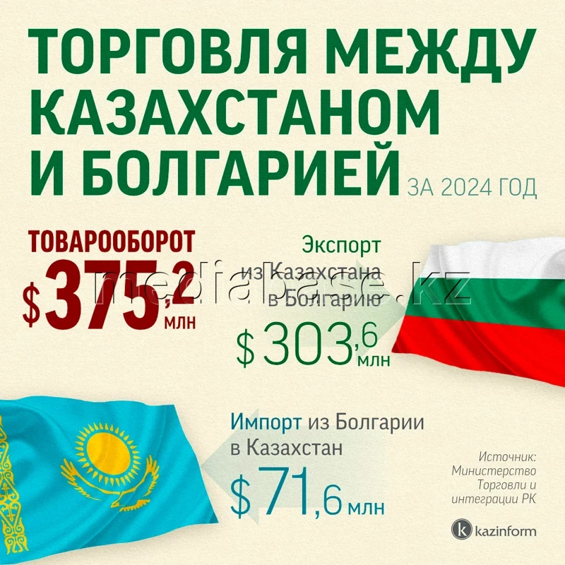 Trade between Kazakhstan and Bulgaria - photo 1