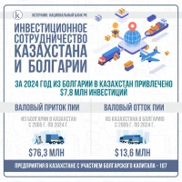 Trade between Kazakhstan and Bulgaria - photo 4