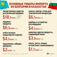 Trade between Kazakhstan and Bulgaria - photo 5
