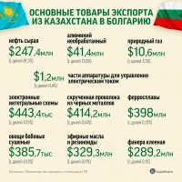 Trade between Kazakhstan and Bulgaria - photo 6