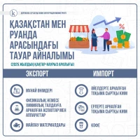 Mutual trade between Kazakhstan and Rwanda - photo 3