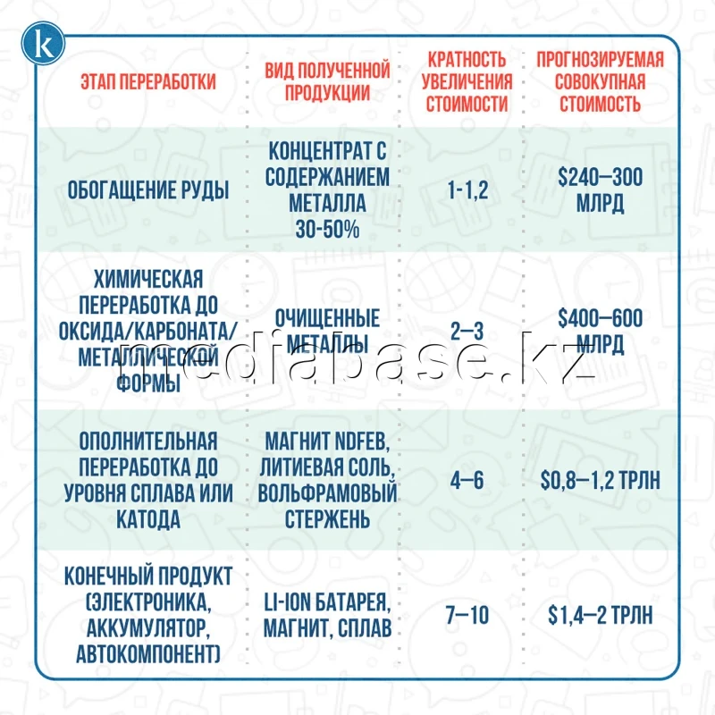 Кенді өңдеу кезеңдері - фото 1