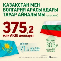 Trade between Kazakhstan and Bulgaria - photo 2