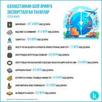 Trade between Kazakhstan and Bulgaria - photo 3