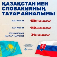 Торговля между Казахстаном и Словакией - фото 1