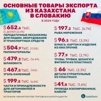 Trade between Kazakhstan and Slovakia - photo 3