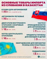 Trade between Kazakhstan and Slovakia - photo 4