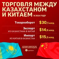 Trade between Kazakhstan and China - photo 2