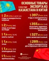 Trade between Kazakhstan and China - photo 3