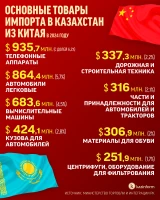Trade between Kazakhstan and China - photo 4