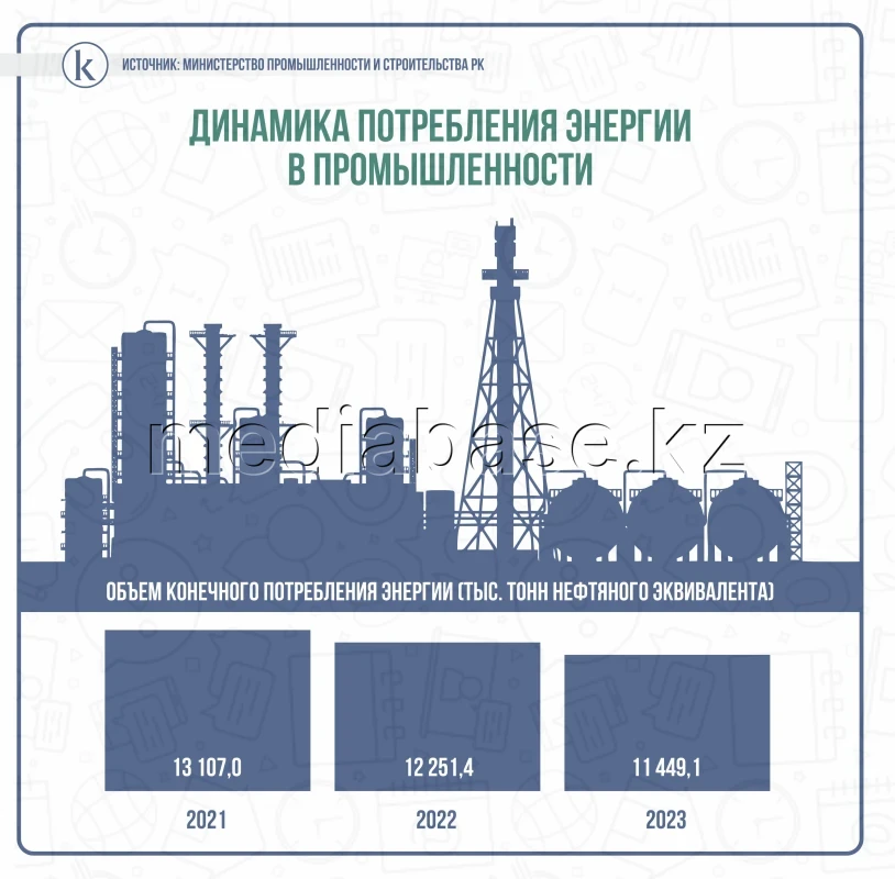 Энергия тұтыну динамикасы - фото 1