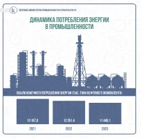 Динамика потребления энергии - фото 1