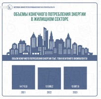 Энергия тұтыну динамикасы - фото 2