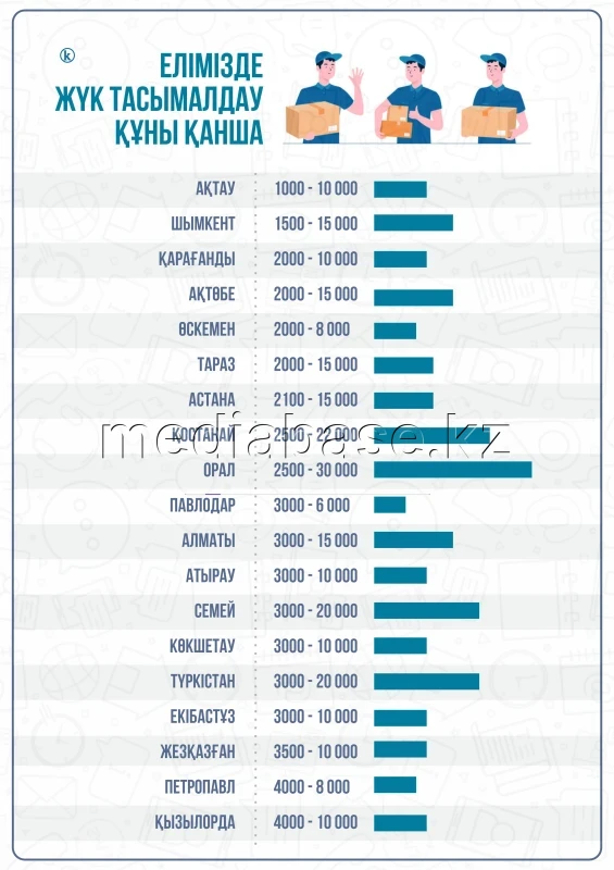 Freight transportation rates in the country - photo 1