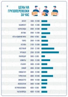 Freight transportation rates in the country - photo 2