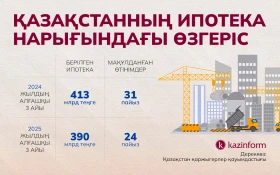 Changes in Kazakhstan’s mortgage market - photo 1