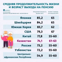 Average life expectancy and retirement age - photo 1