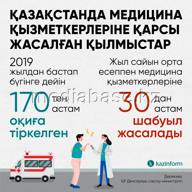 Преступления, совершённые против медицинских работников в Казахстане - фото 1