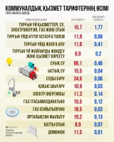 Increase in utility service tariffs - photo 1