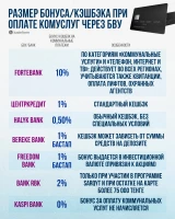 Коммуналдық қызмет тарифтерінің өсімі - фото 4