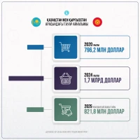 Trade turnover between Kazakhstan and Kyrgyzstan - photo 1
