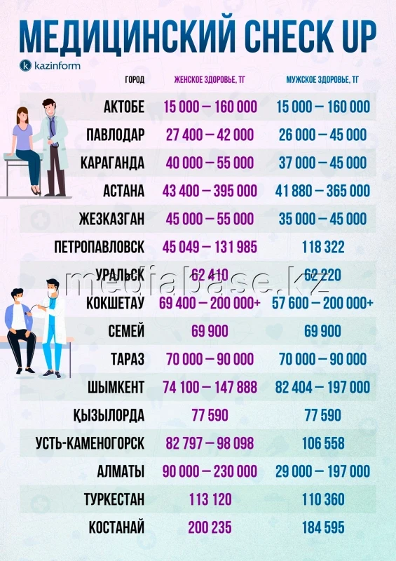 Medical check-up - photo 1