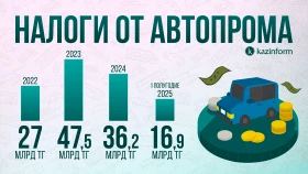 Prices for new cars - photo 4