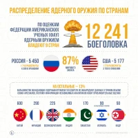 Distribution of nuclear weapons by country - photo 1
