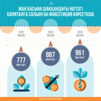 Investments in fixed capital in Kazakhstan - photo 2