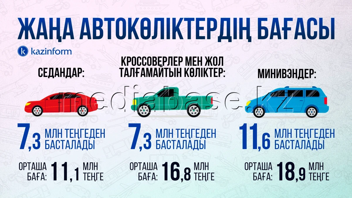 Prices for new cars - photo 1