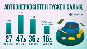 Prices for new cars - photo 2