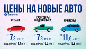 Prices for new cars - photo 6