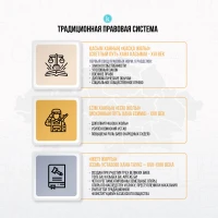 Дәстүрлі құқықтық жүйе және Конституция - фото 6