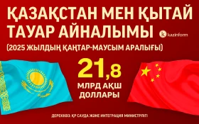 Trade turnover between Kazakhstan and China - photo 1