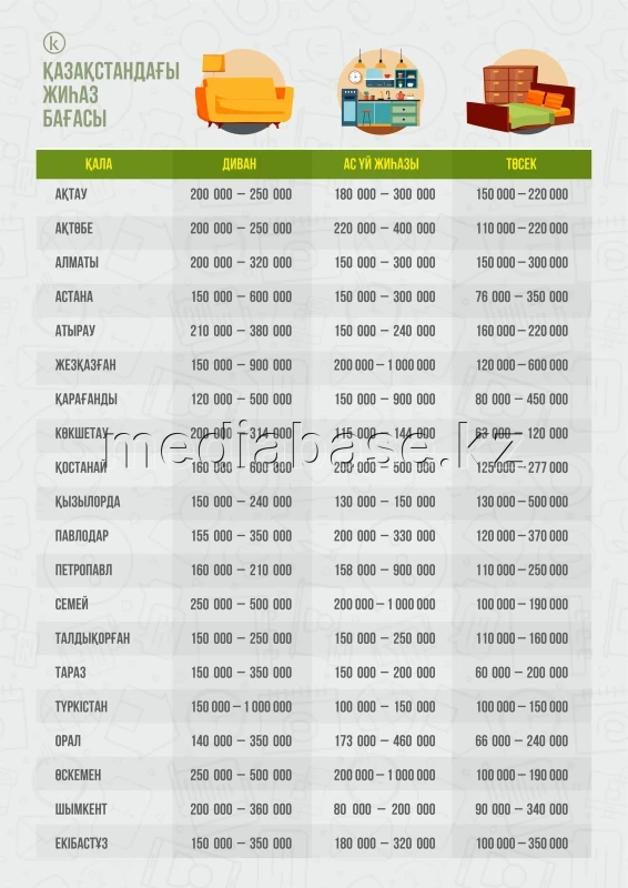 Қазақстандағы жиһаз бағасы - фото 1