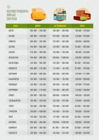 How much does furniture cost in Kazakhstan? - photo 1