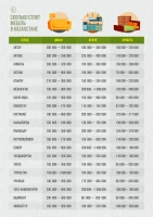 Қазақстандағы жиһаз бағасы - фото 2