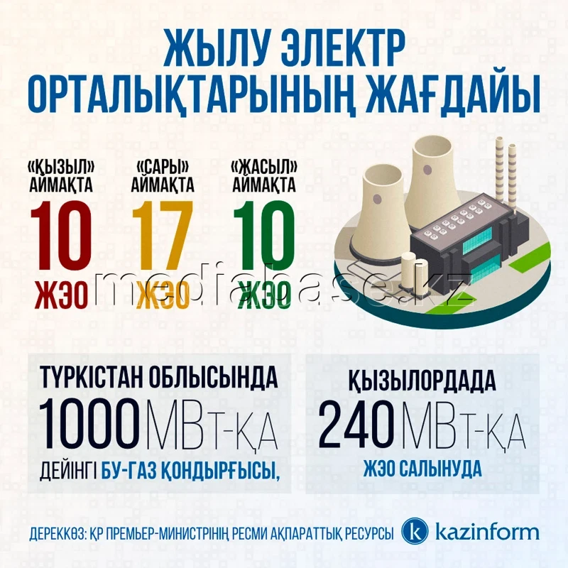 Condition of thermal power plants - photo 1