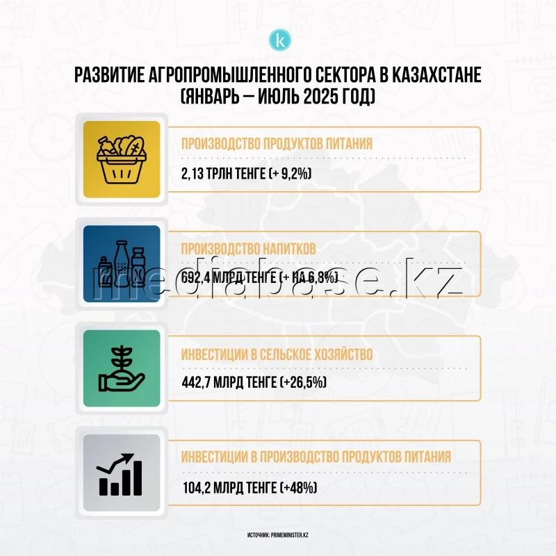 Development of the agro-industrial sector in Kazakhstan - photo 1